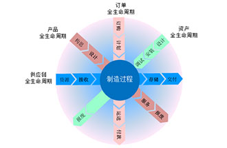 工業(yè)4.0是什么？智能工廠是指？