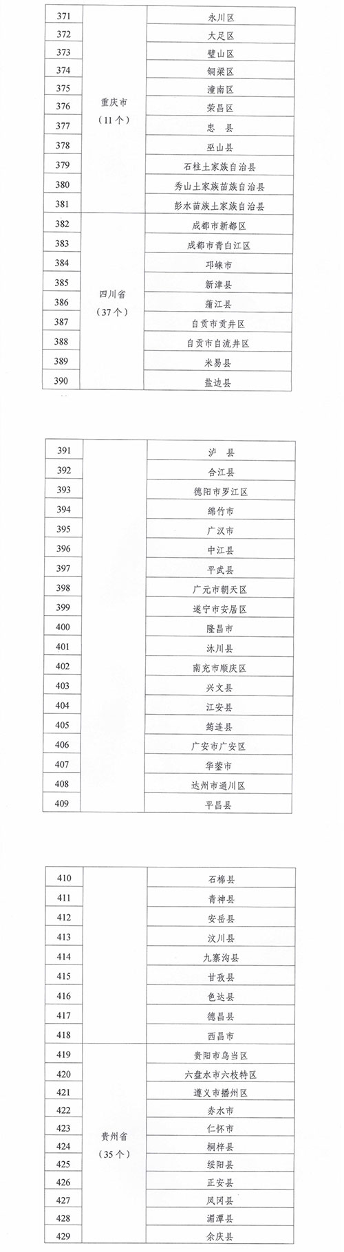 緊密型縣域醫(yī)療衛(wèi)生共同體建設試點縣名單