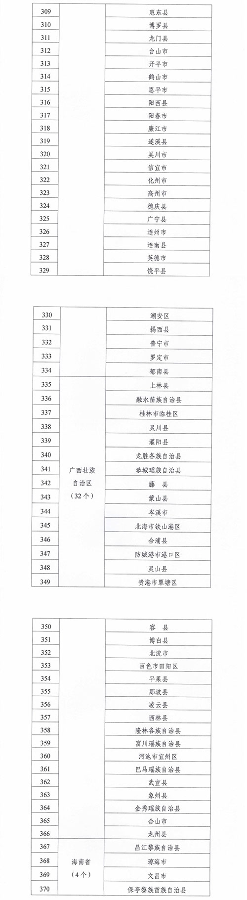 緊密型縣域醫(yī)療衛(wèi)生共同體建設試點縣名單