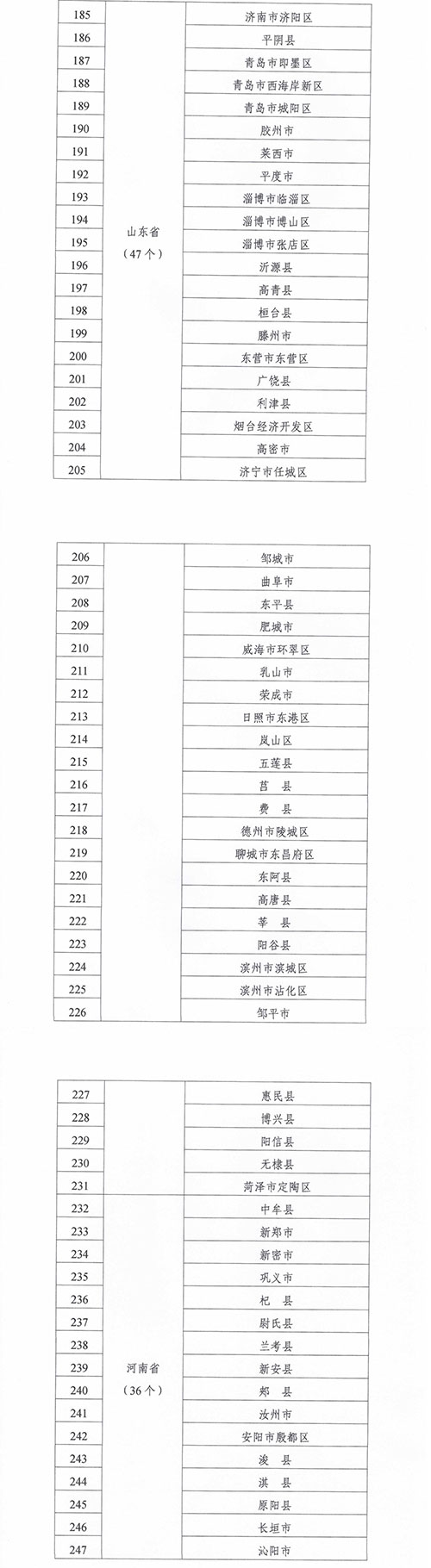 緊密型縣域醫(yī)療衛(wèi)生共同體建設試點縣名單