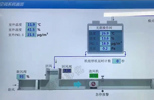 什么是SMT無(wú)塵車(chē)間？